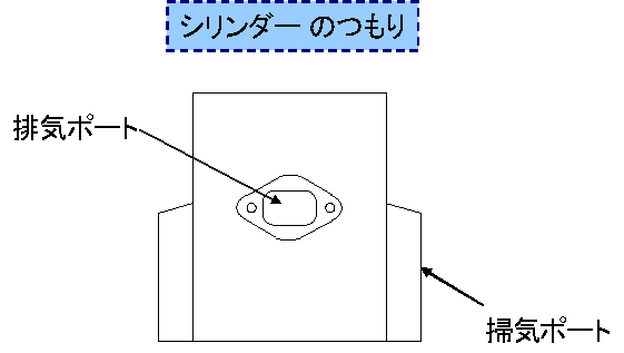 シリンダー図